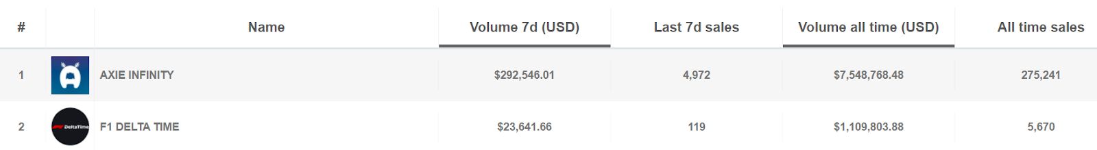 NFT Game Axie Infinity Releases Ronin Sidechain Testnet in ...